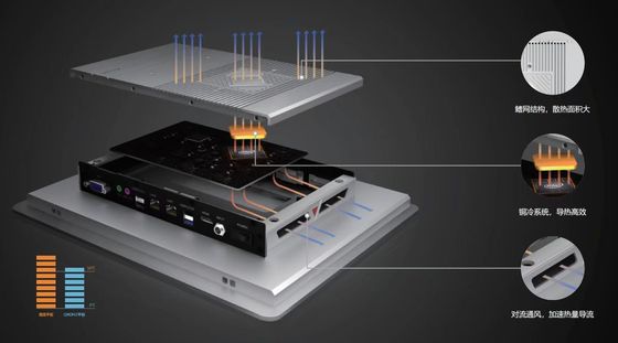 COem 10 ταμπλέτα αφής σημείου TFT IP65 15 FCC ΕΠΙ PC Windows10 Linux X86 επιτροπής ίντσας